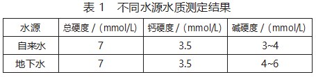 不同阻垢剂在锅炉水处理中的阻垢效果研究论文