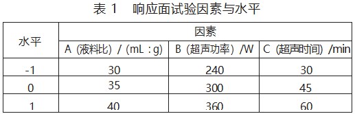 超声辅助低共熔溶剂提取蒲公英绿原酸的工艺优化 及其抗氧化活性研究论文