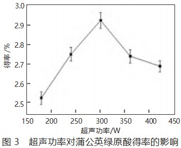 超声辅助低共熔溶剂提取蒲公英绿原酸的工艺优化 及其抗氧化活性研究论文