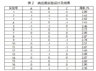 超声辅助低共熔溶剂提取蒲公英绿原酸的工艺优化 及其抗氧化活性研究论文