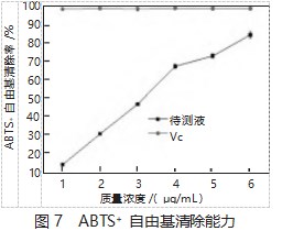 超声辅助低共熔溶剂提取蒲公英绿原酸的工艺优化 及其抗氧化活性研究论文