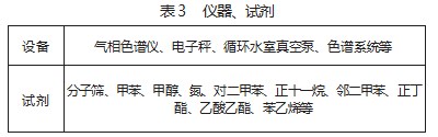 大气环境中对VOC 的监测检验研究论文