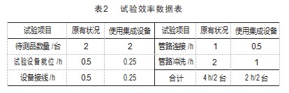 水压试验集成设备的开发研制论文