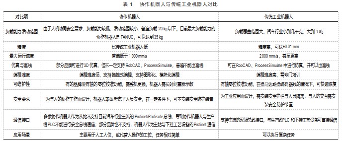 协作机器人在车身车间的应用和安全论文