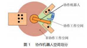 协作机器人在车身车间的应用和安全论文