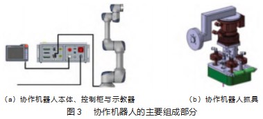 协作机器人在车身车间的应用和安全论文