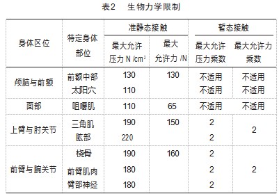协作机器人在车身车间的应用和安全论文