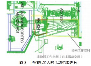 协作机器人在车身车间的应用和安全论文