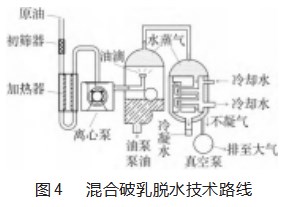 原油破乳脱水技术综述论文