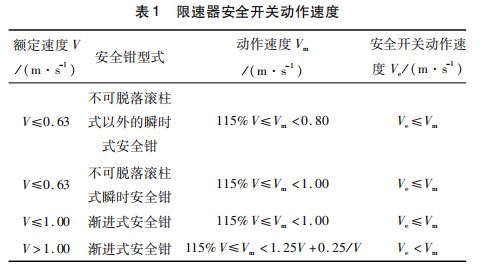 曳引电梯限速器电气安全装置的检验论文