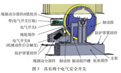 曳引电梯限速器电气安全装置的检验论文