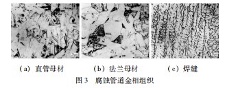 顺丁橡胶装置溶剂管线腐蚀泄漏原因分析及防腐对策论文