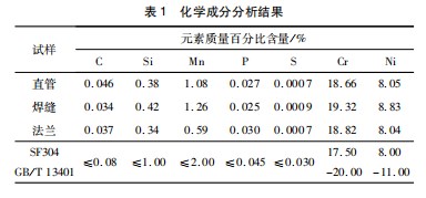 顺丁橡胶装置溶剂管线腐蚀泄漏原因分析及防腐对策论文