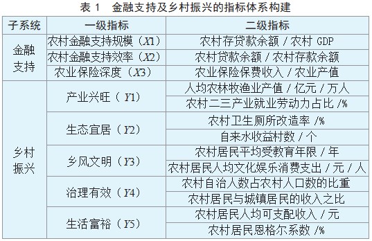 金融支持贵州省：乡村振兴建设现状分析研究论文