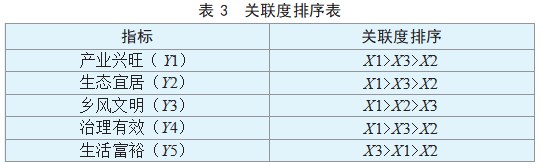 金融支持贵州省：乡村振兴建设现状分析研究论文