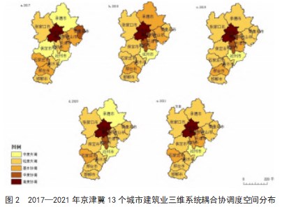 京津冀建筑业三维：系统耦合协调的时空特征分析论文