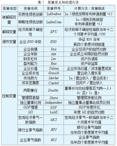 经济政策不确定性、 ESG 评级与企业绿色创新论文