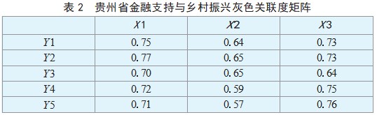 经济政策不确定性、 ESG 评级与企业绿色创新论文