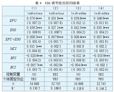 经济政策不确定性、 ESG 评级与企业绿色创新论文