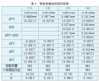 经济政策不确定性、 ESG 评级与企业绿色创新论文