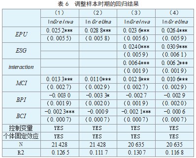 经济政策不确定性、 ESG 评级与企业绿色创新论文