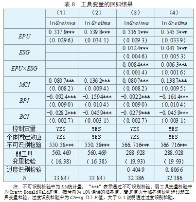 经济政策不确定性、 ESG 评级与企业绿色创新论文