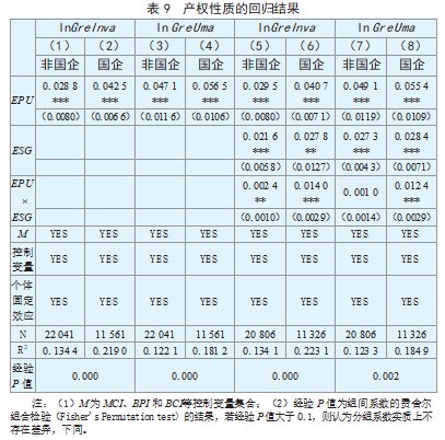 经济政策不确定性、 ESG 评级与企业绿色创新论文