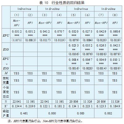 经济政策不确定性、 ESG 评级与企业绿色创新论文
