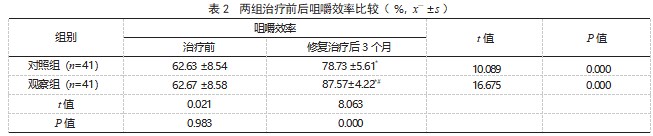 固定矫治器正畸联合种植义齿修复治疗牙列缺损合并错牙合畸形患者的效果论文