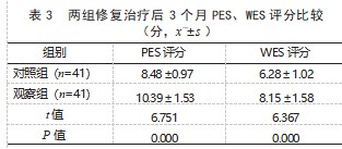 固定矫治器正畸联合种植义齿修复治疗牙列缺损合并错牙合畸形患者的效果论文