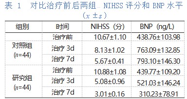 冠脉介入应用于冠心病急性心肌梗死治疗中对患者心室重塑的影响研究论文