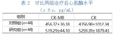 冠脉介入应用于冠心病急性心肌梗死治疗中对患者心室重塑的影响研究论文
