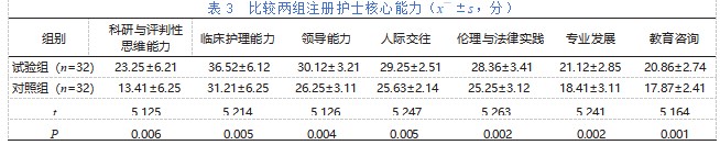 基于K ing互动达标理论在产科护士分层培训与 教育中的应用及效果研究论文