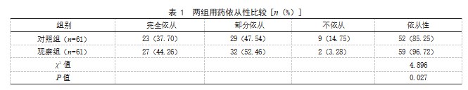 基于授权原理的行为干预在2型糖尿病患者中的应用效果论文