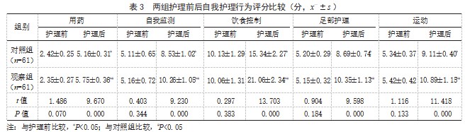 基于授权原理的行为干预在2型糖尿病患者中的应用效果论文