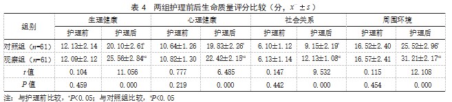 基于授权原理的行为干预在2型糖尿病患者中的应用效果论文