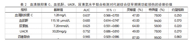 基于授权原理的行为干预在2型糖尿病患者中的应用效果论文