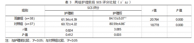 基于问题导向的梯度护理在酒精戒断综合征患者中的应用效果论文