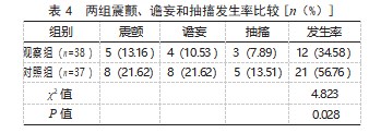 基于问题导向的梯度护理在酒精戒断综合征患者中的应用效果论文