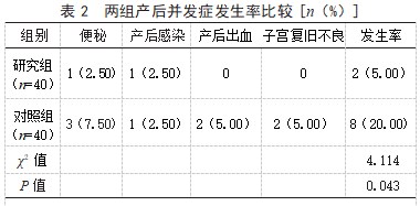 基于责任助产模式的优质护理在产妇分娩中的应用效果论文