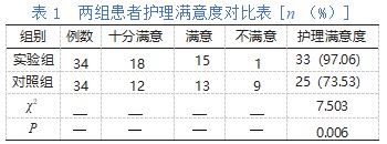 急性心梗合并左心衰患者的临床护理对策论文