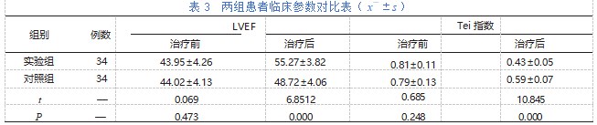 急性心梗合并左心衰患者的临床护理对策论文