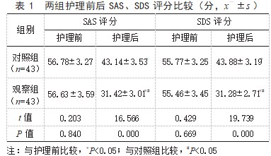 集束化护理在脑出血术后患者中的应用效果论文