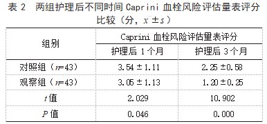 集束化护理在脑出血术后患者中的应用效果论文