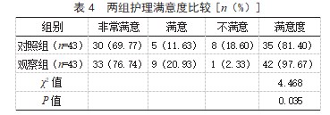 集束化护理在脑出血术后患者中的应用效果论文