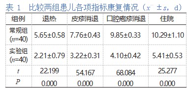 健康教育协同循证护理在小儿手足口病感染防控护理中的应用研究论文