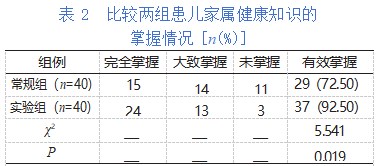 健康教育协同循证护理在小儿手足口病感染防控护理中的应用研究论文