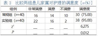 健康教育协同循证护理在小儿手足口病感染防控护理中的应用研究论文