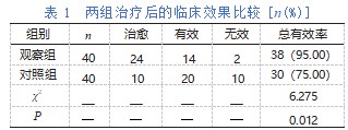 经阴道膀胱颈悬吊治疗女性压力性尿失禁的临床分析论文