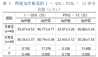 经阴道膀胱颈悬吊治疗女性压力性尿失禁的临床分析论文